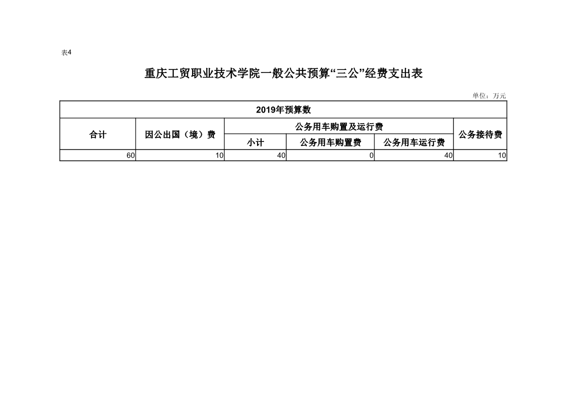 重庆工贸职业技术学院2019年度部门预算公开