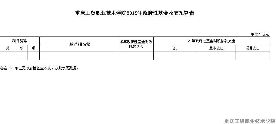 重庆工贸职业技术学院2015年政府性基金收支预算表
