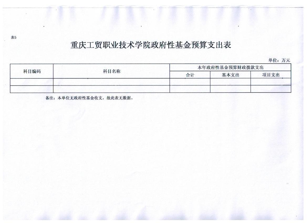 重庆工贸职业技术学院2017年部门预算表