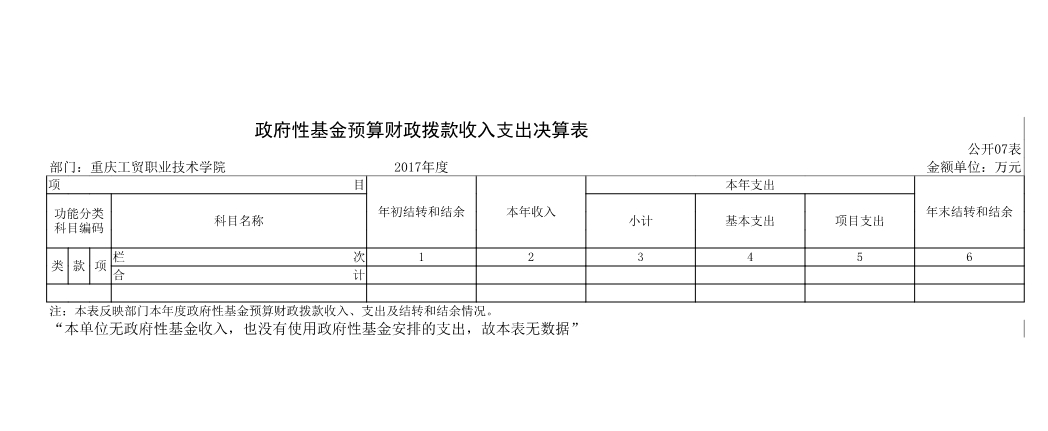 重庆工贸职业技术学院2017年部门决算公开